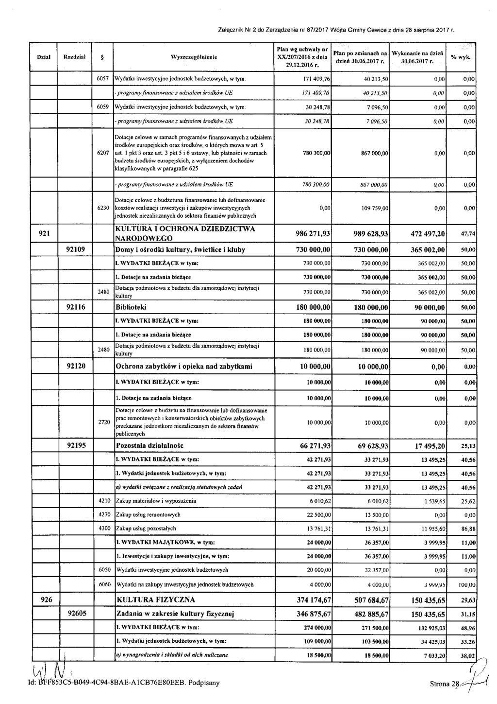 Załącznik Nr 2 do Zarządzenia nr 87/2017 Wójta Gminy Cewice z dnia 28 sierpnia 2017 r. Dział Rozdział Wyszczególnienie Plan wg uchwały nr XX/207/2016 z dnia 29.12.2016 r. Plan po zmianach na dzień 30.