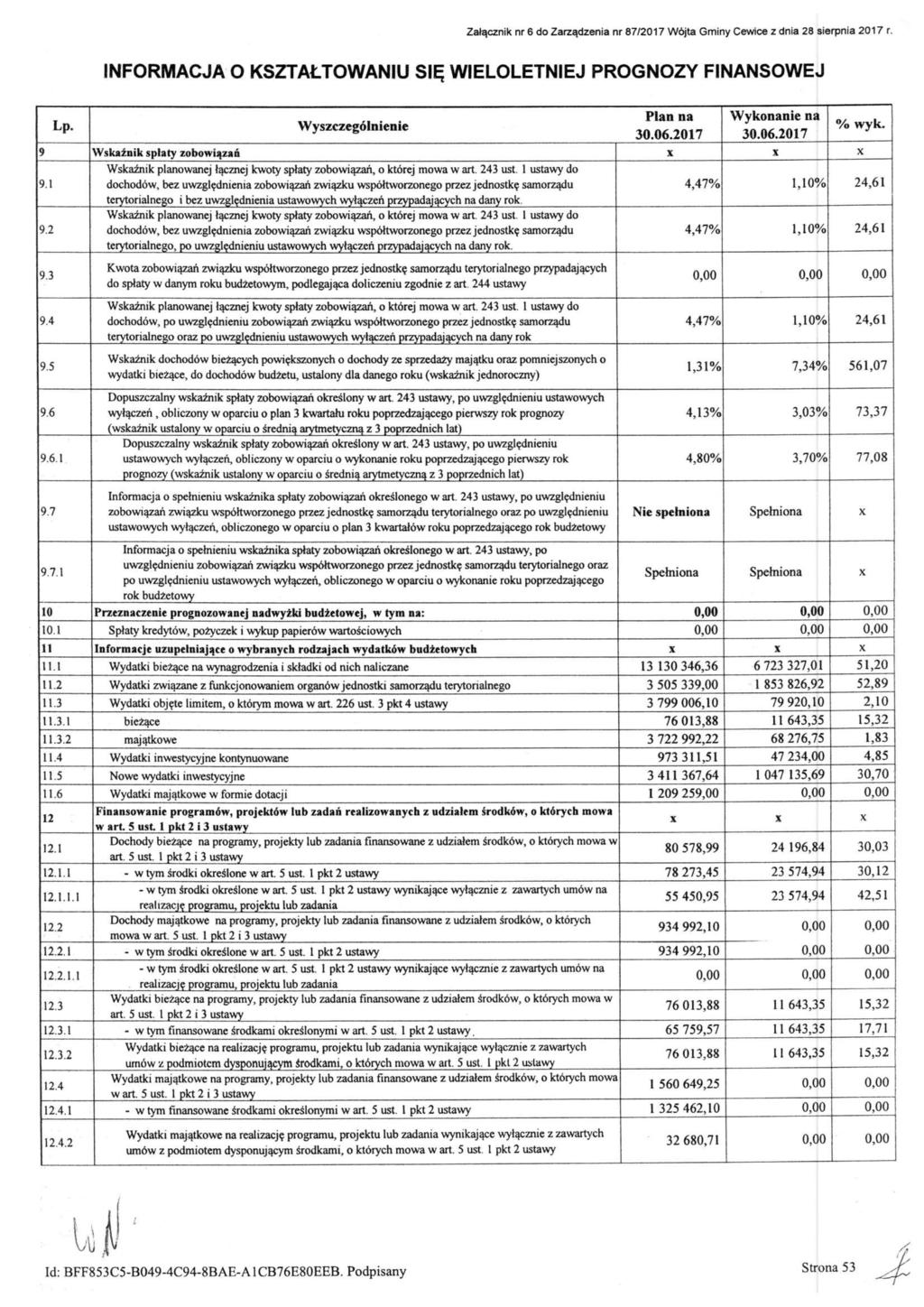 Załącznik nr 6 do Zarządzenia nr 87/2017 Wójta Gminy Cewice z dnia 28 sierpnia 2017 r. INFORMACJA O KSZTAŁTOWANIU SIĘ WIELOLETNIEJ PROGNOZY FINANSOWEJ Lp. Wyszczególnienie Plan na 30.06.