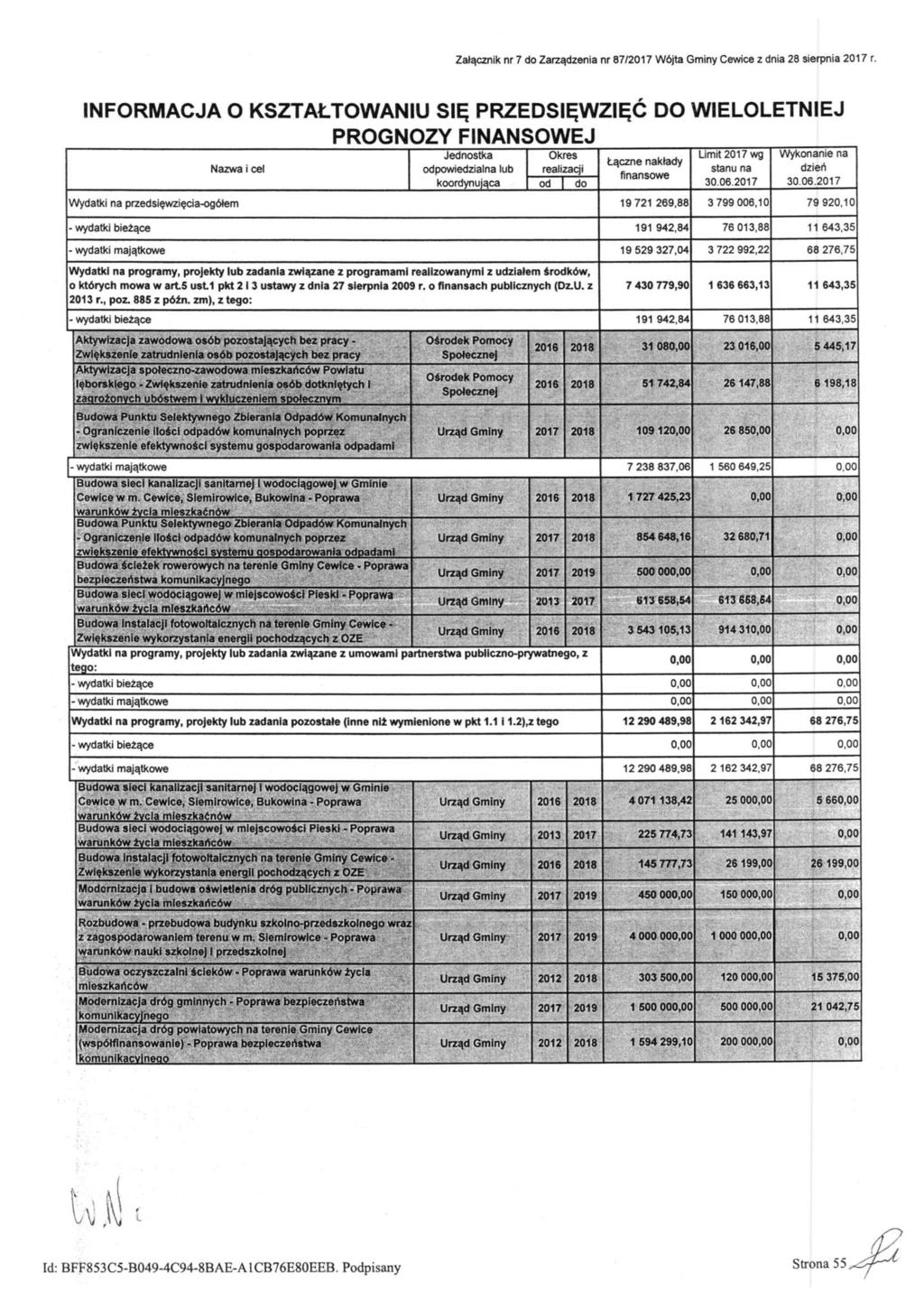 Załącznik nr 7 do Zarządzenia nr 87/2017 Wójta Gminy Cewice z dnia 28 sierpnia 2017 r.