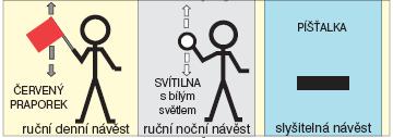 Návěst Převzetí pokynu zvednutí předloktí a dlaně ruky nebo s ruční svítilnou s bílým světlem informuje o převzetí pokynu při organizování a provozování dráņní dopravy.