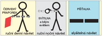 4. Návěst Stlačit denní návěst - vodorovné krátké pohyby rukama k sobě a od sebe, v jedné ruce drží zaměstnanec červený praporek noční návěst - vodorovné krátké pohyby rukama k sobě a od sebe, v