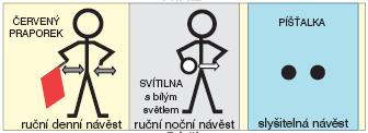 být svěńena nebo rozvěńena. Při vjezdu vlaku na obsazenou kolej informuje strojvedoucího o moņnosti najetí na stojící vozidla za účelem svěńení bez zastavení.