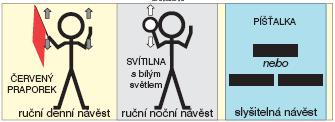 Sygnał Docisnąć sygnał dzienny - poziome krótkie ruchy rękami do i od siebie, w jednej ręce pracownik trzyma czerwoną chorągiewkę sygnał nocny - poziome krótkie ruchy rękami do i od siebie, w jednej