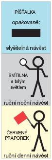 6. Návěst Pomalu denní návěst - ruka s červeným praporkem šikmo vzhůru noční návěst - ruční svítilna s bílým světlem šikmo vzhůru slyńitelná návěst - doplněná podle potřeby o opakovaně dlouhý zvuk