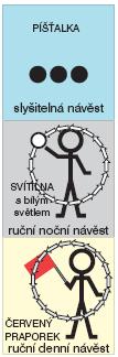 Nenásleduje-li po návěsti Pomalu sníņení rychlosti vozidel, je zaměstnanec povinen dát neprodleně návěst Stůj, zastavte všemi prostředky. 7.