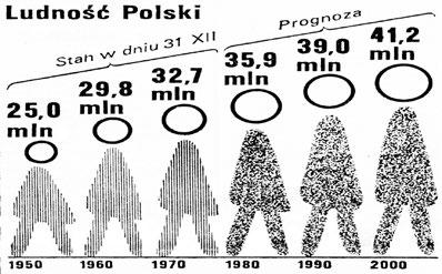 Depopulacja Opolszczyzny a perspektywy rozwoju regionu Piotr Kowalski - Depopulacja Opolszczyzny a perspektywy.