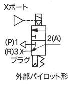 Seria VP00/00/700 Przykłady zastosowania () Zawór do zdmuchiwania () Zawór spustu powietrza () Funkcja wyboru () Zawory do podciśnienia Pompa podciśnieniowa Ssawka () Funkcja rozdziału (6) Sterowanie