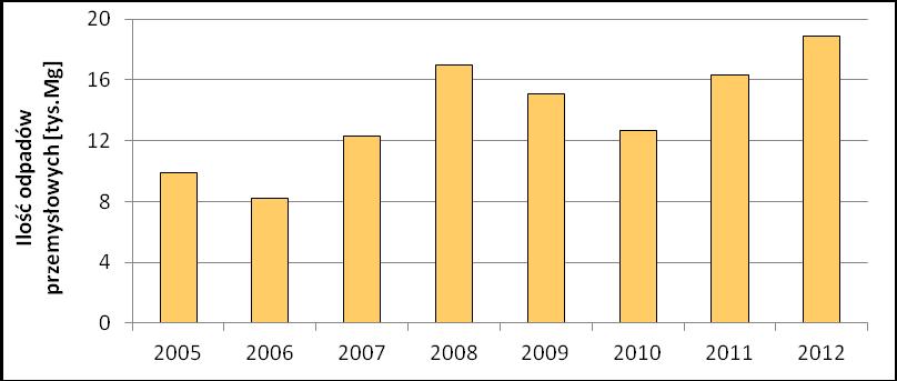 Klasyfikacja stanu chemicznego wód podziemnych w 2012 r. wg badań PIG-PIB Lp.