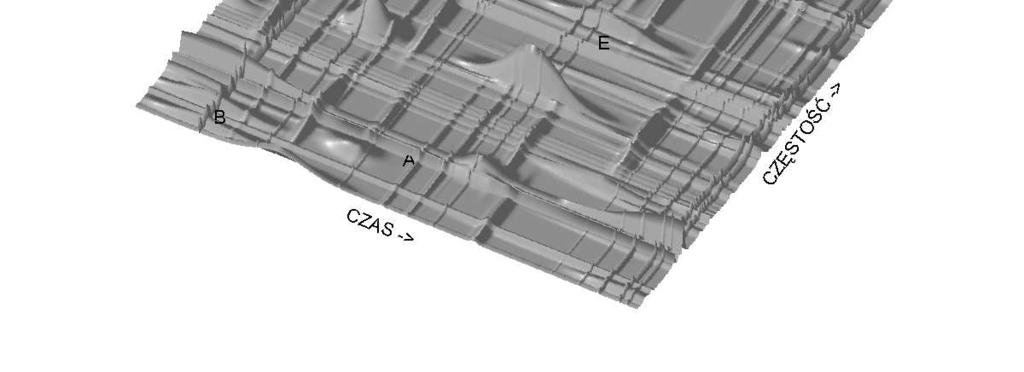 4.2. PRZYBLIŻENIA ADAPTACYJNE (ADAPTIVE APPROXIMATIONS) 35 (4.