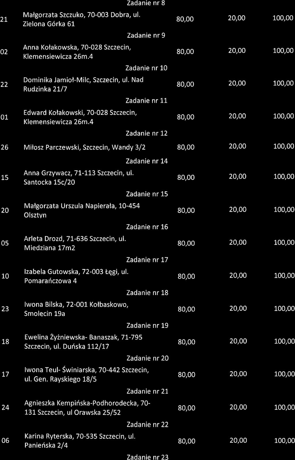 2t 02 22 01 Malgorzata Szczuko, 70-003 Dobra, ul, Zielona G6rka 61- Anna Kolakowska, 70-028 Szczecin, Kf emensiewicza 26m.4 Dominika Jamiol-Milc, Szczecin, ul.