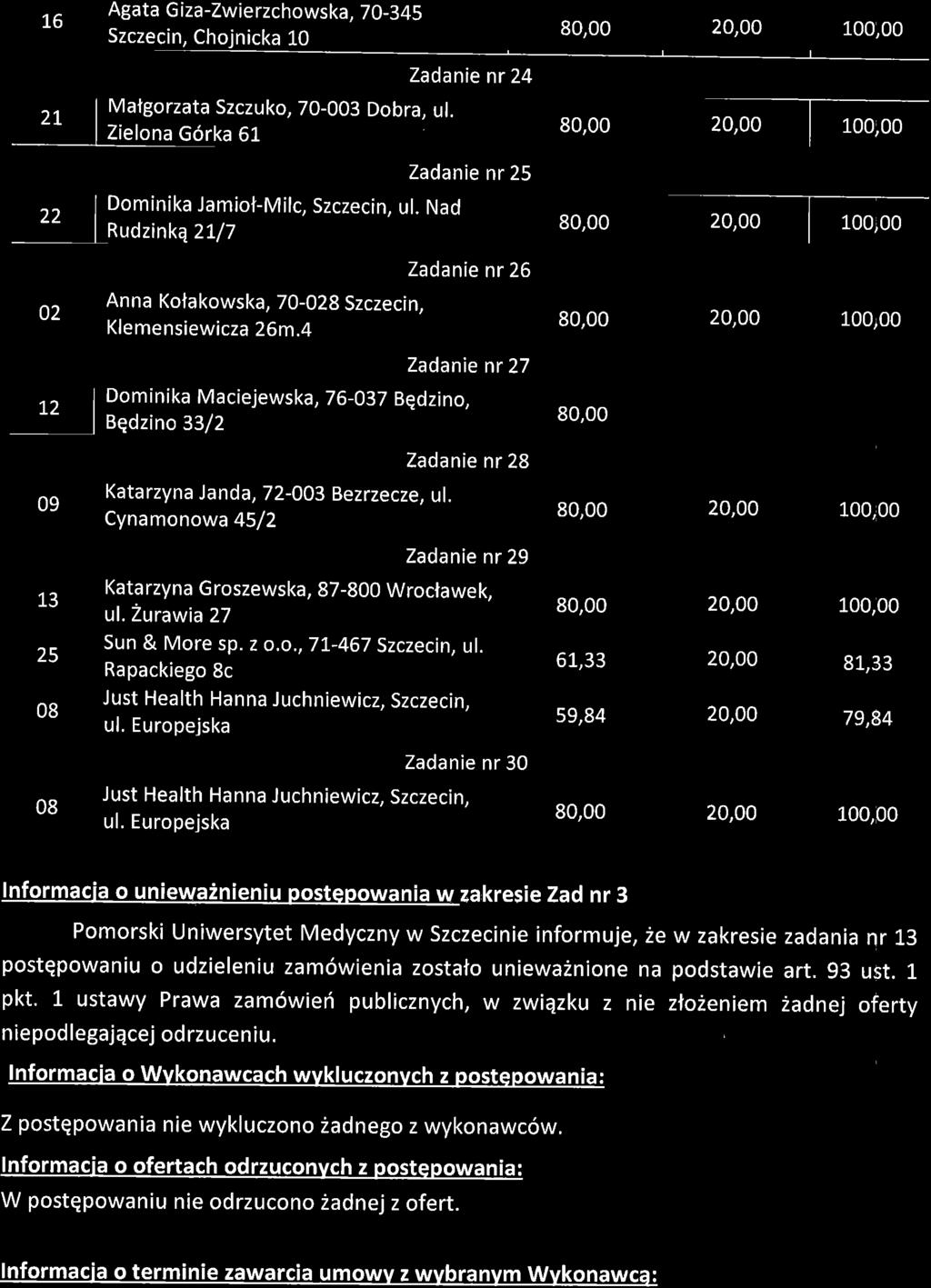 1.6 Agata G iza-zwierzchowska, 70-345 Szczecin, Chojnicka L0 80,00 20,00 100;00 )1 Zadanie nr 24 Mafgorzata Szczuko, T0-003 Dobra, ul.