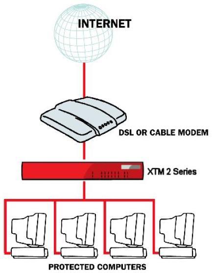 Firewall