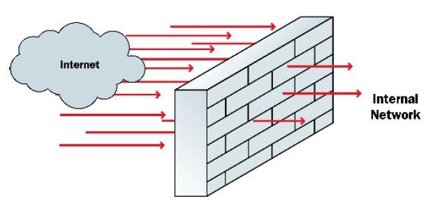 Firewall