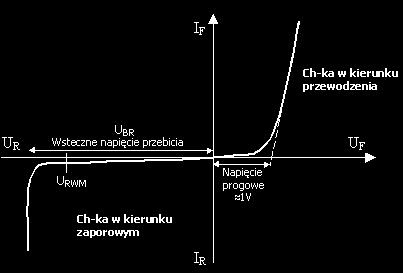 W przeciwnym przypadku dioda jest zatkana.