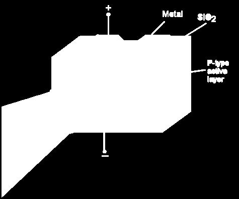 podczerwieni (λ = 1,55 μm i λ = 1,35 μm) do