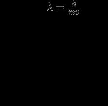 orbity jest wielokrotnością długości fali tego