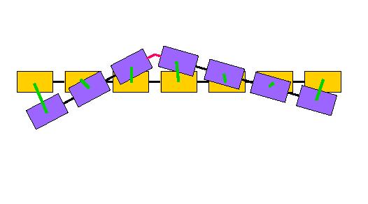 (konformacji A i B) N 2 min{ ai bi } i=1 Nie-optymalnie