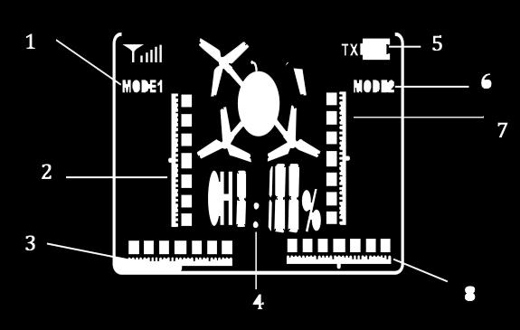 Moduł 2 : Robienie zdjęć (tryb Headless jeśli jest dostępny) 1.Wskaźnik trybu sterowania MODE 1/3 2.Wskaźnik położenia trymera przepustnicy 3.Wskaźnik położenia trymera odchylenia 4.