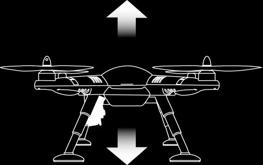 OBRÓT Drążek przepustnicy przesuwany na boki spowoduje, że dron