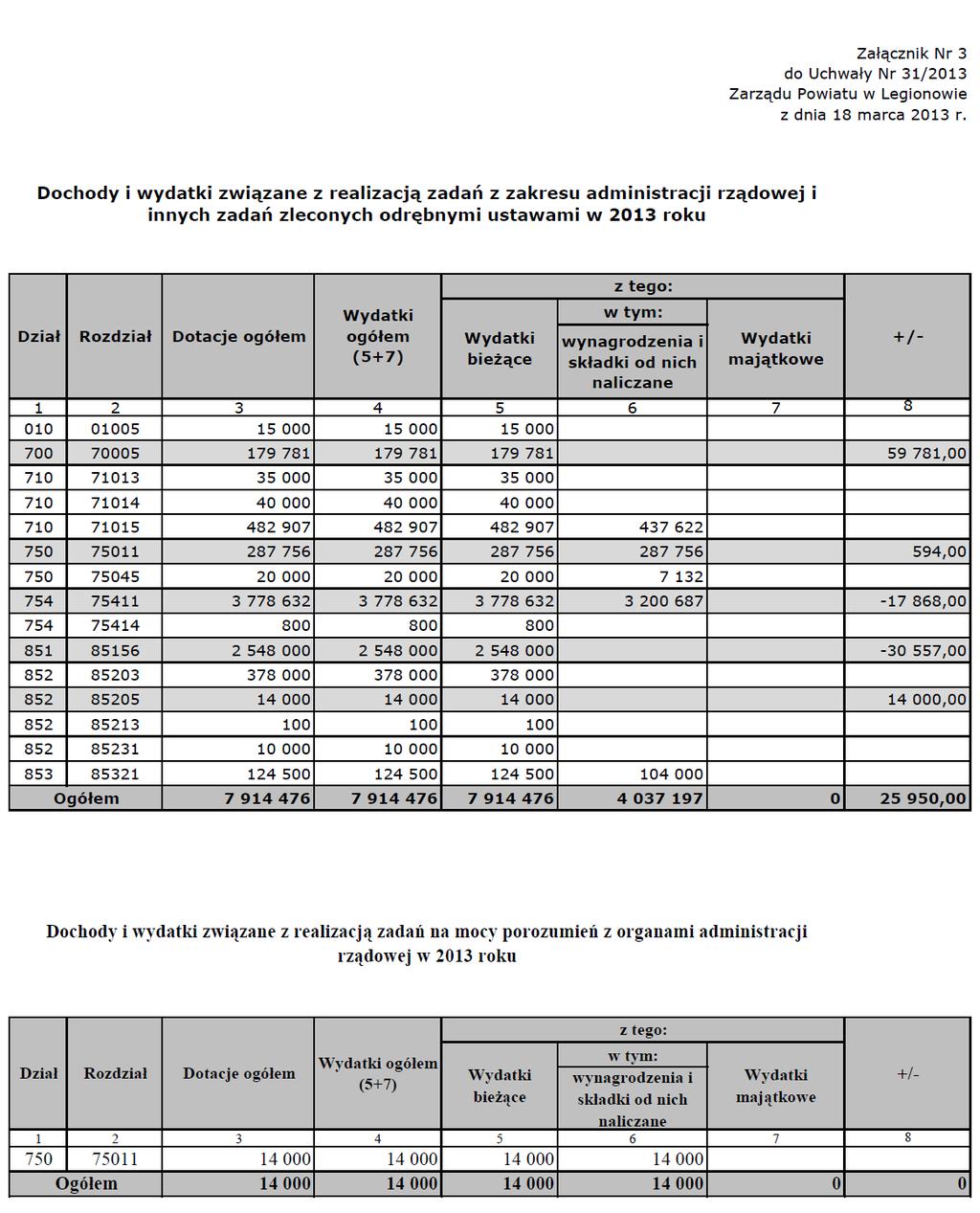 Dziennik Urzędowy