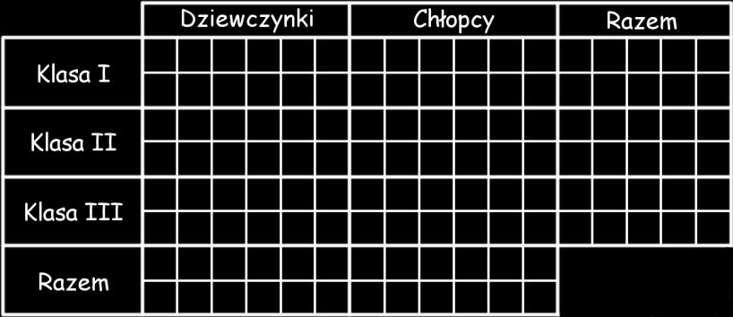 dziewczynki i 5 chłopców Odpowiedz na pytania, zapisz obliczenia. Odpowiedź podaj ustnie.