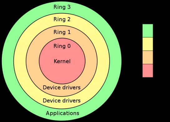 Struktura systemu komputerowego