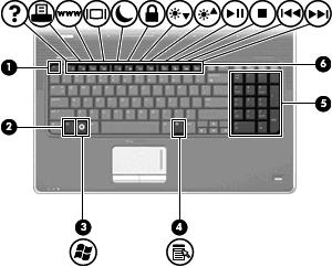 Klawisze Element (1) Klawisz esc Wyświetla informacje o systemie (po naciśnięciu razem z klawiszem fn).