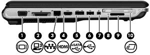 Elementy z lewej strony komputera Element (1) Port monitora zewnętrznego Umożliwia podłączenie monitora zewnętrznego VGA lub projektora.