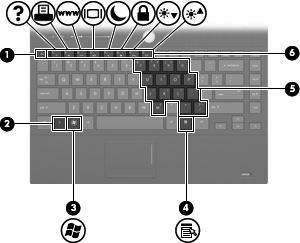 Klawisze UWAGA: Używany komputer może się nieznacznie różnić od komputera pokazanego na ilustracji w tym rozdziale.