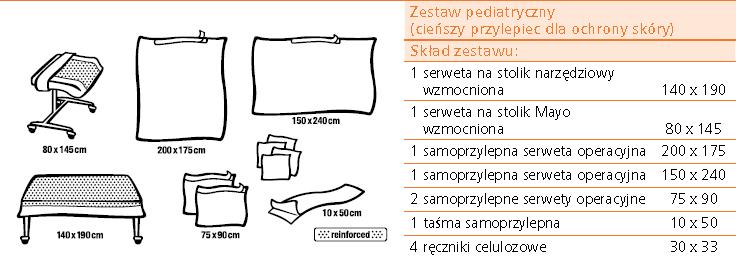 Pytanie 21 Dotyczy Pakietu 5 Poz. nr 4 czy Zamawiający dopuści możliwość zaoferowania fartucha fizelinowego w rozmiarze uniwersalnym, z mankietem ściągniętym lekko gumką bez lateksu?