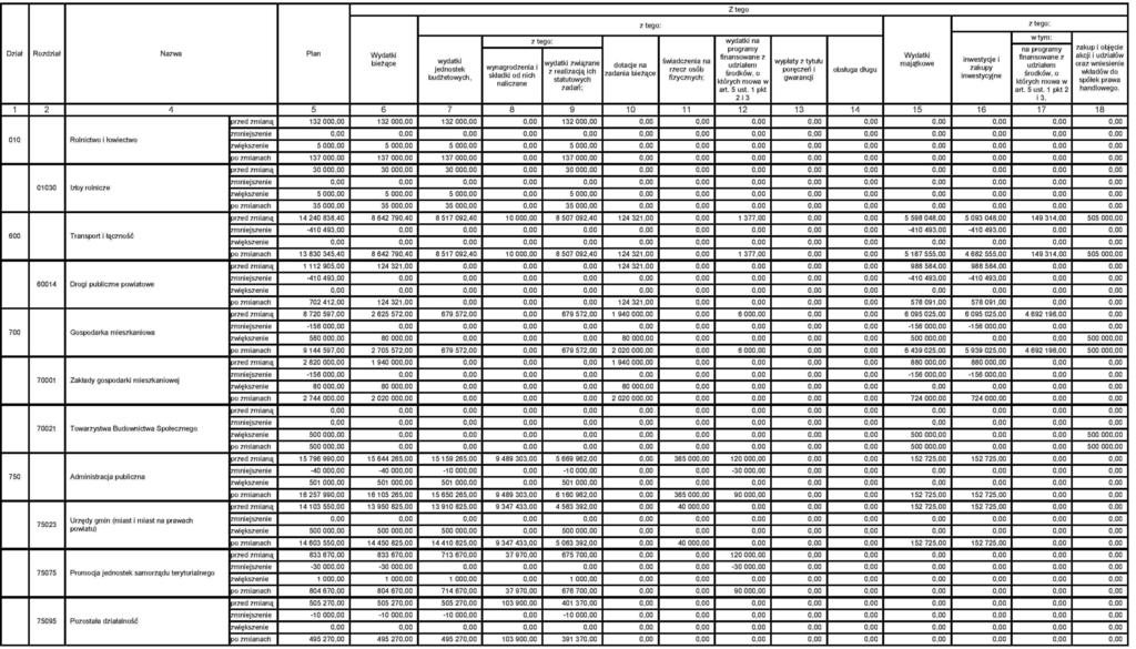 Zmiana planu wydatków na 2013r.