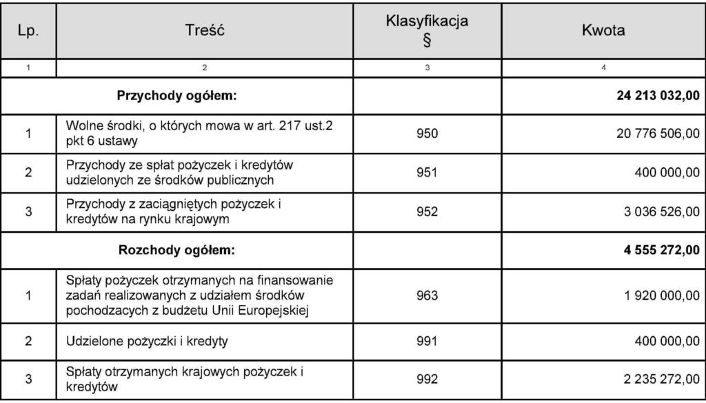 Przychody i rozchody budżetu w 2013r.