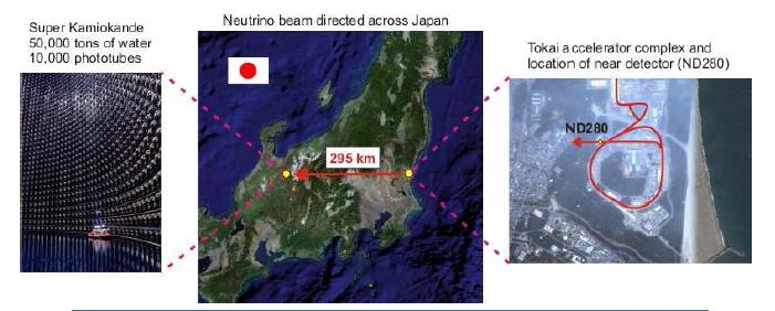 wiązka w Japonii T2K = Tokaj do Kamioki Ú mniejsza odległość,