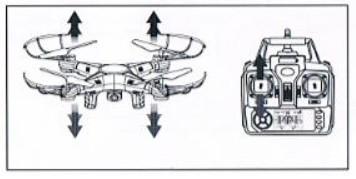4. Może obracać się wokół własnej osi w prawo lub w lewo : Funkcje bezpieczeństwa - w większości dronów działają tak zwane funkcje bezpieczeństwa np. natychmiastowe wyłączenie silników.