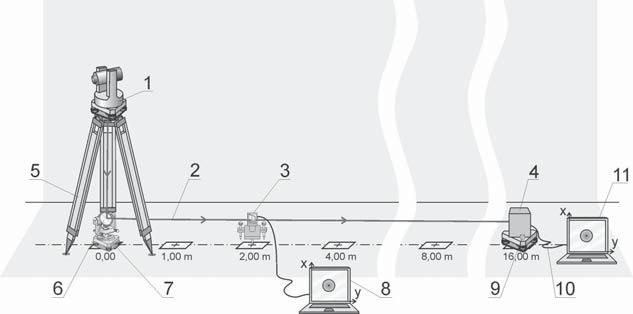 Zastosowanie pionownika laserowego... 9 Rys. 4. Usytuowanie elementów zestawu pomiarowego na bazie długościowej sposób II Oznaczenia: 1. tachymetr z pionownikiem laserowym, 2.