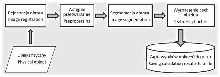 Zastosowanie pionownika laserowego... 13 żyć, że wielkość i jakość plamki w przypadku badanego egzemplarza tachimetru TC407 Power nie różnią się znacząco od siebie.