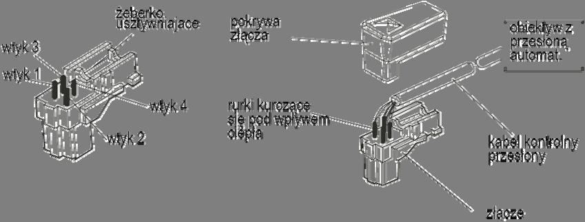 Dostrojenie ALC AVG PK By spowolnić reakcję obiektywu na zmieniające się światło ustaw zakres na AVG, by uśrednić poziom video z kamery.