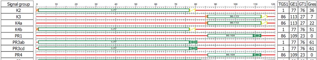 Diagram programu awaryjnego stałoczasowego (T=90 sekund, Offset=9) 6.5.