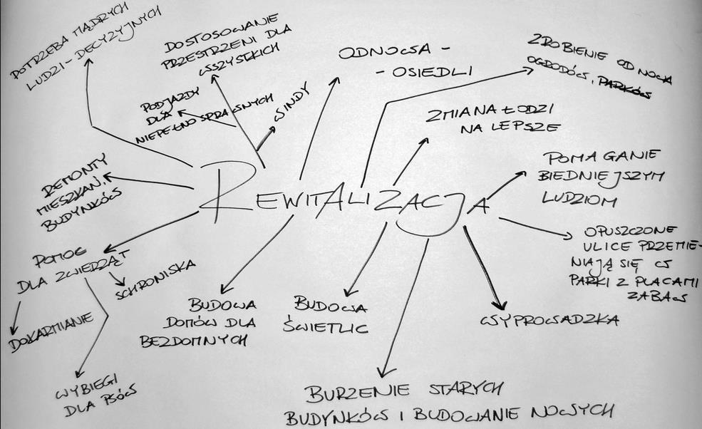 REWITALIZACJA W POIiŚ 2014 2020 Oś I Zmniejszenie emisyjności gospodarki Działanie 1.