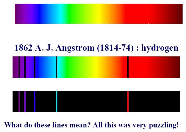 charakterystycznych dla danego atomu.