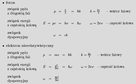 Fale materii - hipoteza de Broglie a Rozumowanie de Broglie a: Swiatło ma dwoistą naturę, w jednych sytuacjach zachowuje się jak fala, w innych jak cząstka.