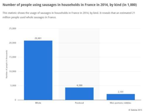 http://www.statista.