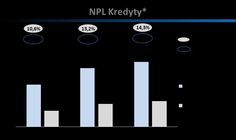 25% n/a 3 54 16,6% 50,7% 15,0% 51,0% kredyty samochodowe 1% 90% 59 13,2% 75,9% 11,8% 76,4% należności leasingowe 2 44% 95% 49 4,7% 69,3% 4,6% 72,8% należności faktoringowe 2% 37% 3 13,3% 29,8%