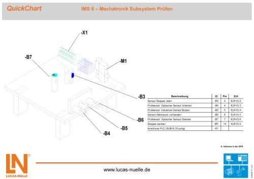 Podręcznik IMS 3 Mechatroniczny podsystem separacja SO6200-1F 1 Skrócona dokumentacja do szybkiego uruchomienia złożonych urządzeń i konfiguracji próbnych.