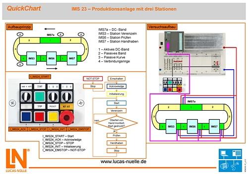 Układ złączy, instrukcje bezpieczeństwa, wskazówki pomocnicze Schemat połączeń lub montażu Druk kolorowy w formacie DIN A3 Laminowanie: 2 x 250 µm 23