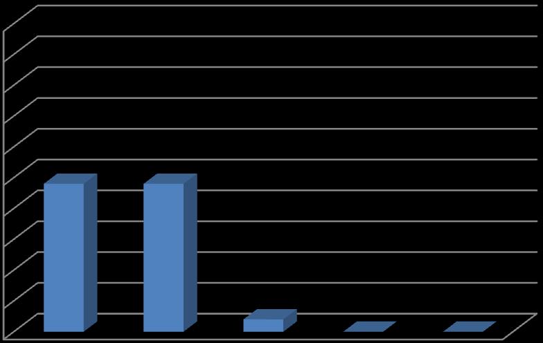 Automatyka i Robotyka studia stacjonarne Jak Pan/Pani ocenia poziom wiedzy nauczycieli akademickich, z którymi miał/a Pan/Pani zajęcia w trakcie studiów?