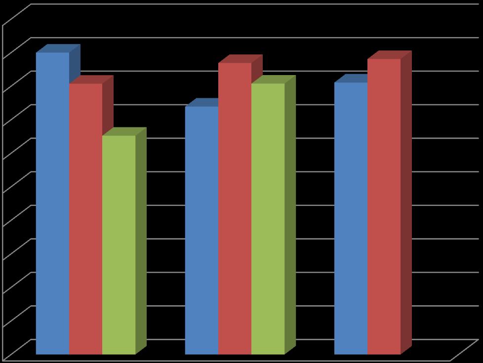 Stosunek liczby studentów, którzy zdali egzamin (zaliczyli kurs) do liczby studentów zapisanych na kurs, wyrażony w %, dla tych samych kursów realizowanych na