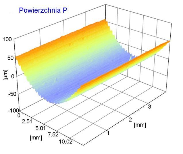 Wypukła Wklęsła Posuw poprzeczny nagniatania (wierszowania) f wn, mm 0,02 Ra, μm Parametry SGP po frezowaniu Rt, μm Sa, m Sz, m c, % Sz dla Ra, μm Rt, μm Smc (mr)=50% Parametry SGP po nagniataniu Sa,