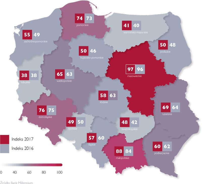 REGIONALNY POTENCJAŁ INNOWACJI - MILLENNIUM INDEKS 2017 Bank uczestniczy w debacie na temat polskiej innowacyjności Indeks Banku Millennium 2017 i 2016 porównanie wyników Bank Millennium prowadzi