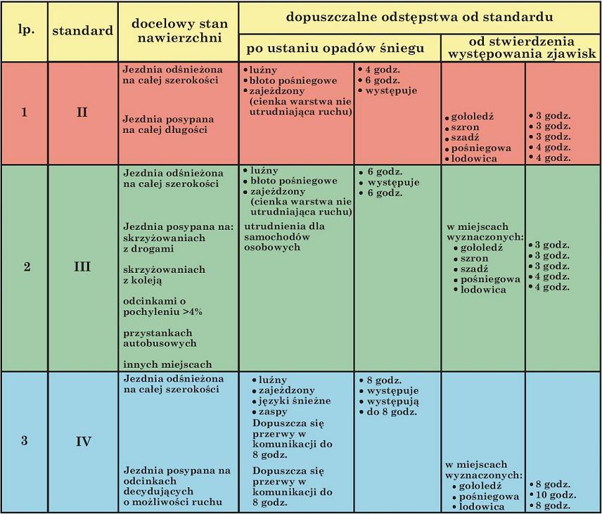 1. Wstęp. Zarząd Dróg Wojewódzkich w Bydgoszczy administruje siecią dróg wojewódzkich na terenie województwa kujawsko - pomorskiego.